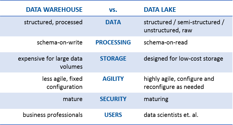 edw-vs-data-lake-v2