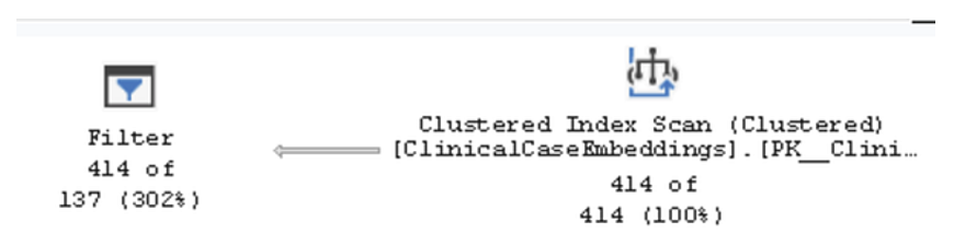 Piano di esecuzione della stessa query senza WITH APPROXIMATE